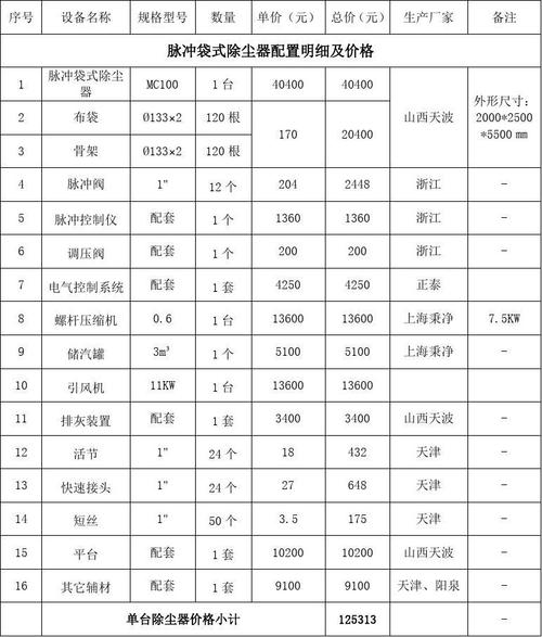 杭州铸造中央除尘设备报价